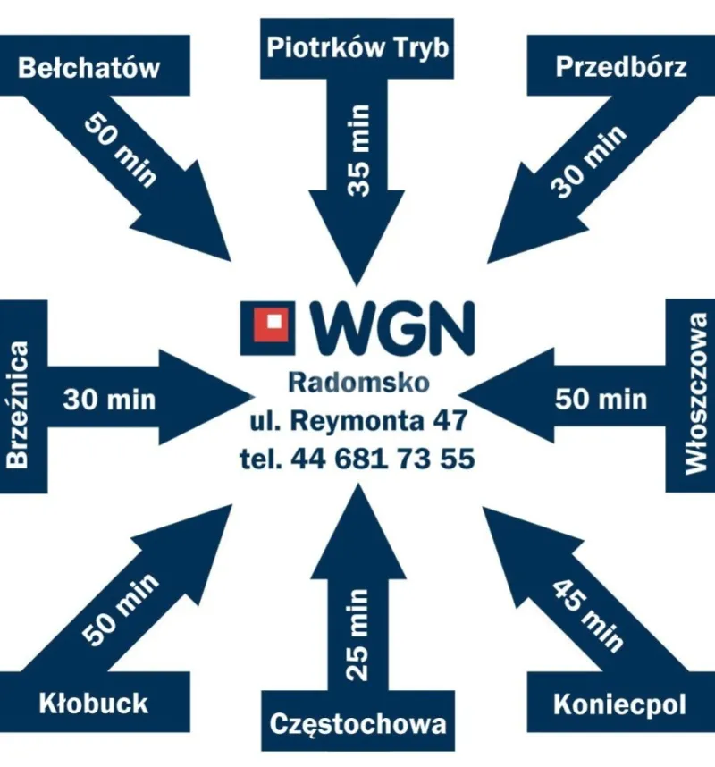 Lokal na wynajem Radomsko
